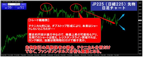 XMの先物・現物の取引戦略の例