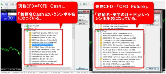 XMの先物と現物のシンボルの違い