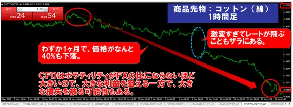 XMのCFD銘柄のボラティリティ