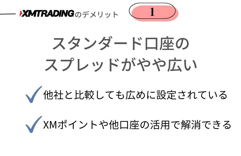 XMTrading(エックスエムトレーディング)のデメリット①スタンダード口座のスプレッドがやや広め