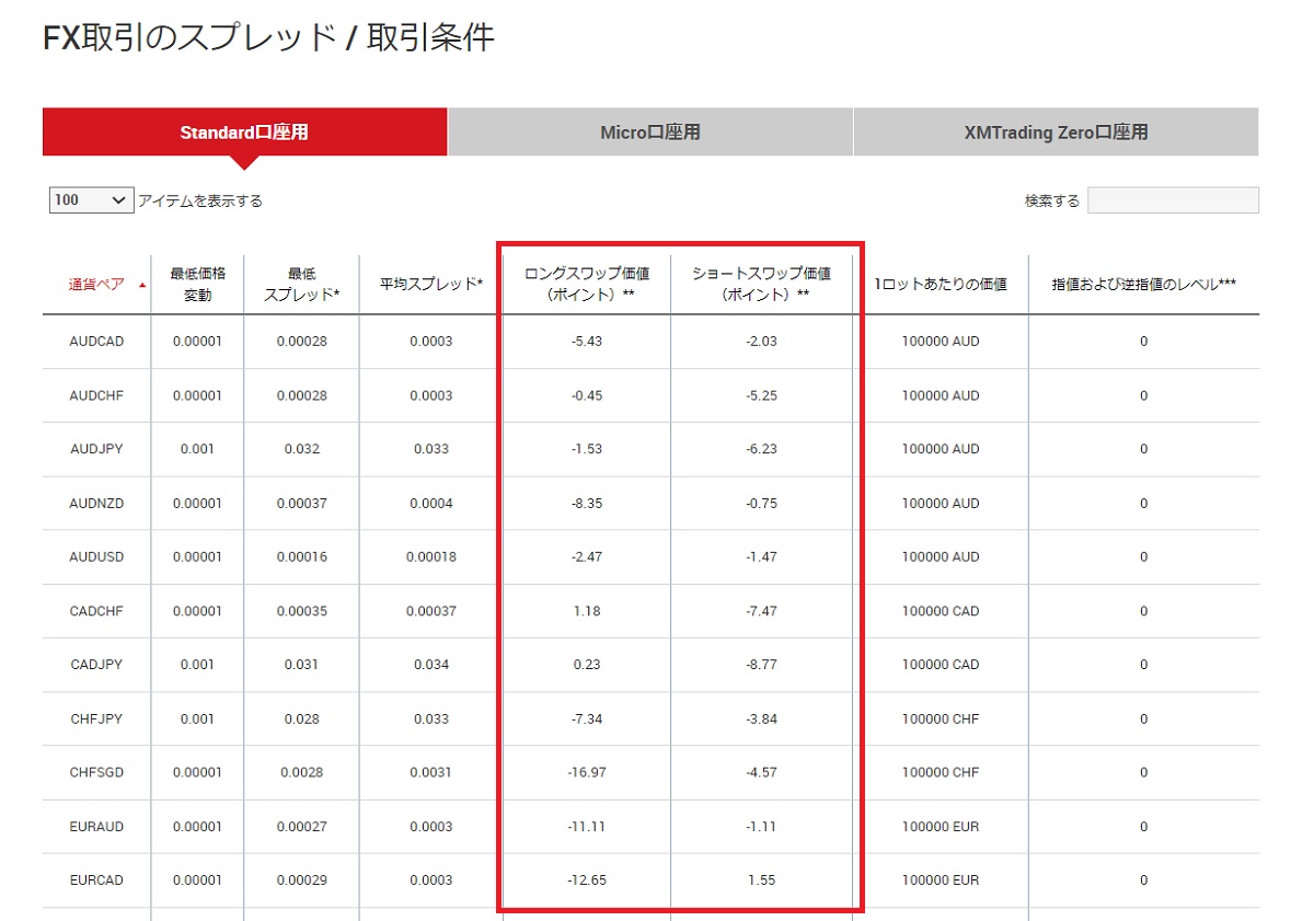 XMTrading(エックスエムトレーディング)のスワップポイント-確認方法2