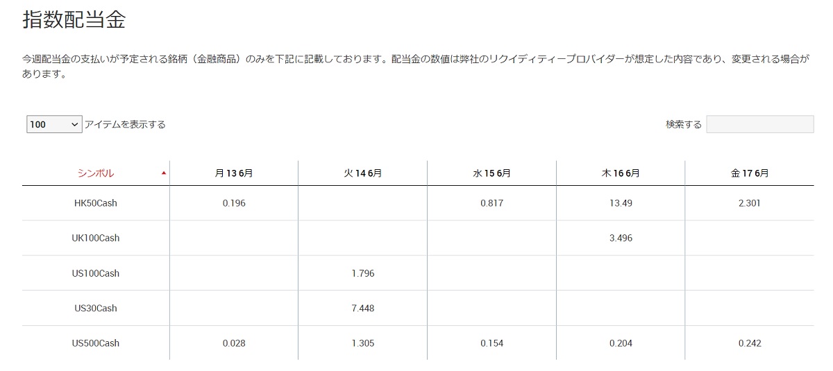 XMTrading(エックスエムトレーディング)の指数配当金