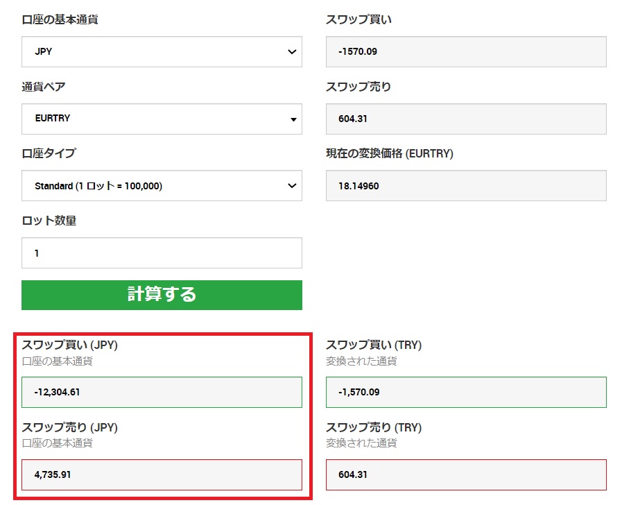 XMTrading(エックスエムトレーディング)のスワップポイント-自動計算ツール