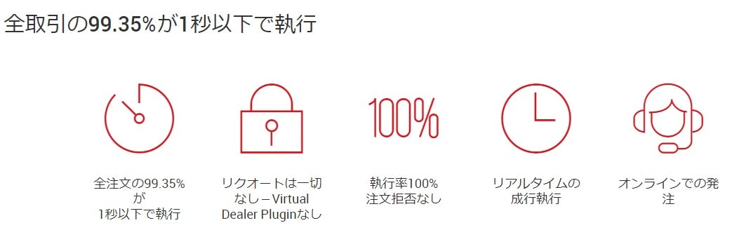 XMの約定力について