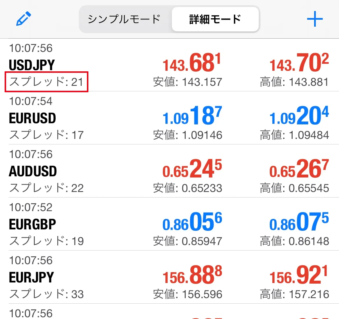 スマホ版MT4/MT5のリアルタイムスプレッド表示