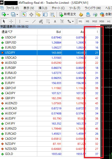 PC版MT4/MT5気配値一覧のリアルタイムスプレッド表示