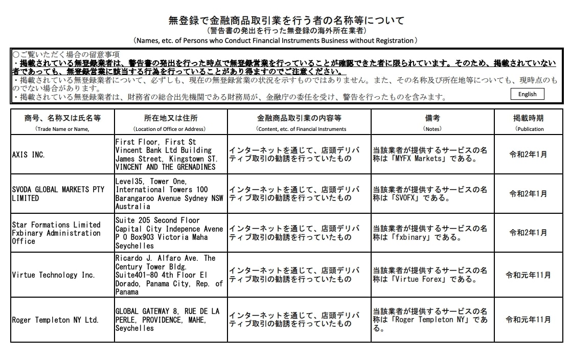 金融庁から警告あり