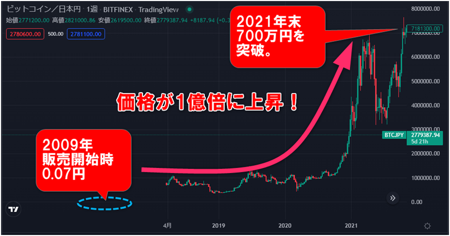 草コインで億り人は本当に可能 銘柄の選び方やおすすめの仮想通貨取引所