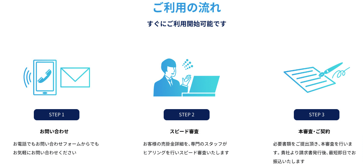 ベストファクター利用の流れ