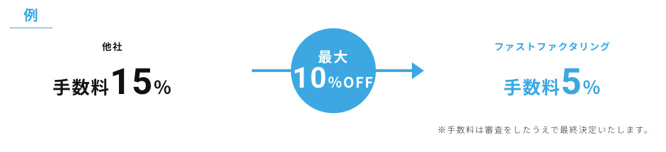 ファストファクタリングの乗り換え割引
