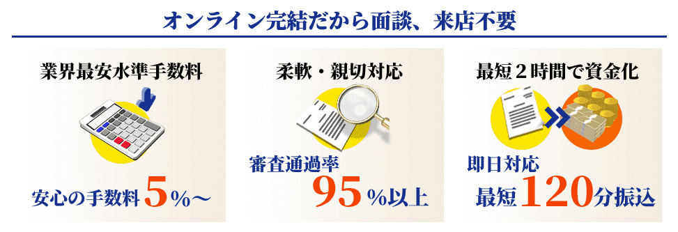 ファストファクタリングのメリット
