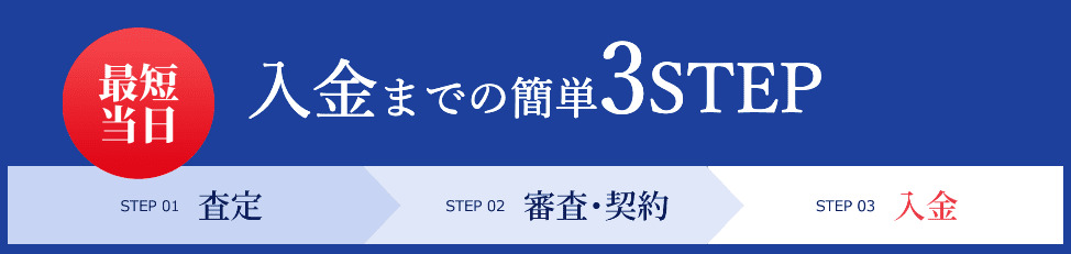 ファストファクタリングの利用手順