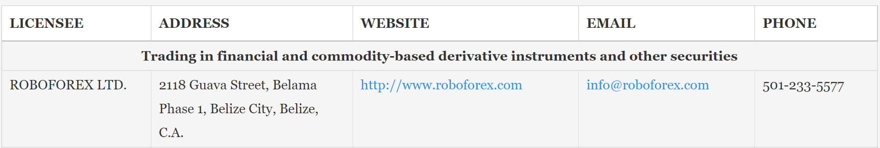 RoboForexの金融ライセンスはベリーズ