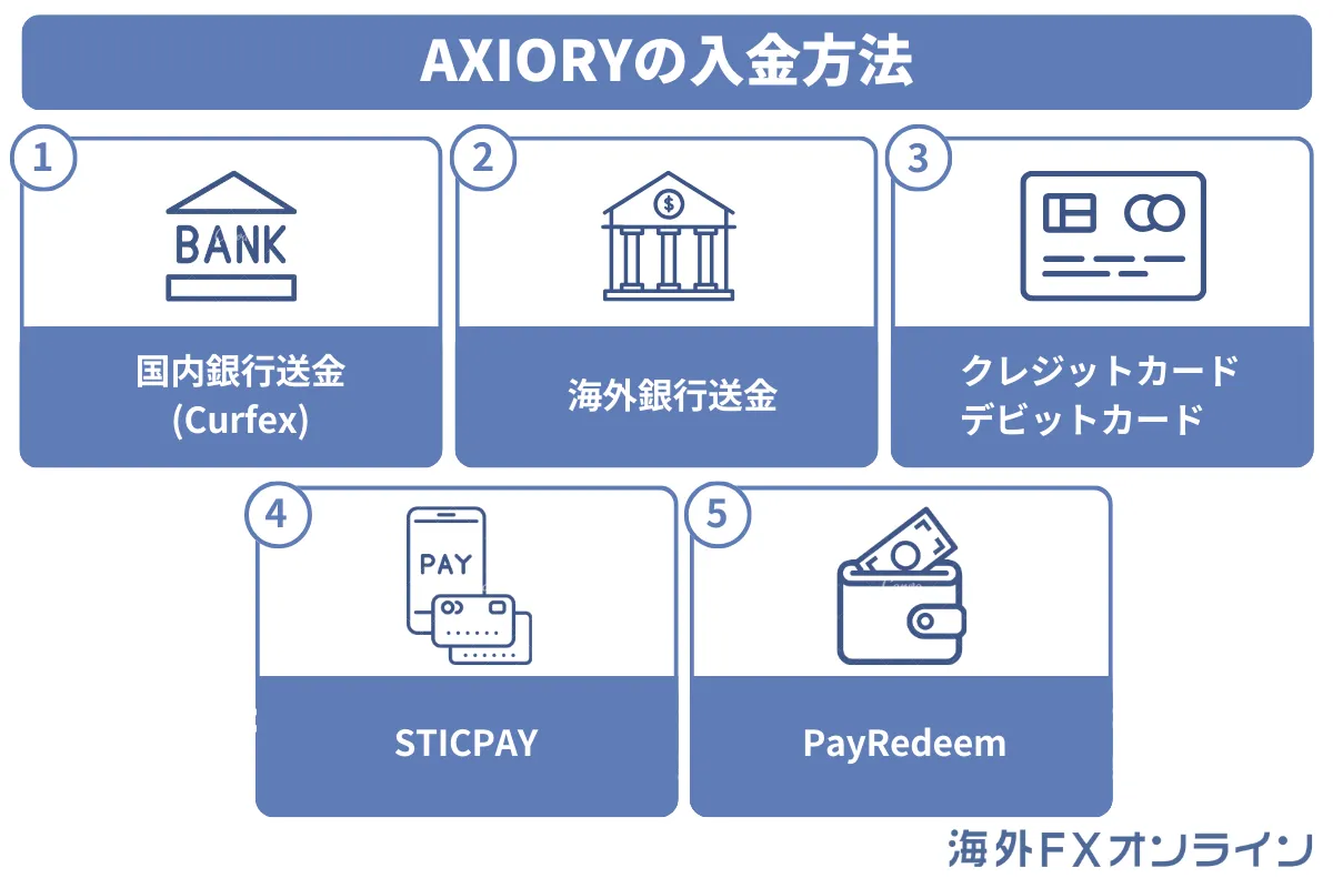 AXIORY（アキシオリー）の入金方法一覧
