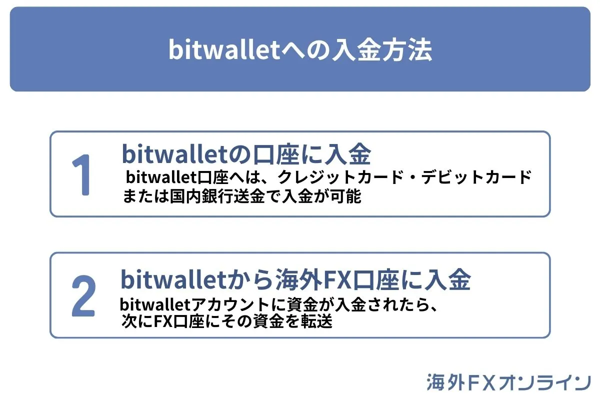 bitwalletへの入金方法