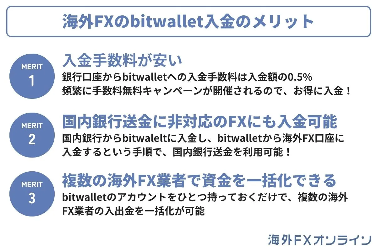 海外FXのbitwallet入金のメリット