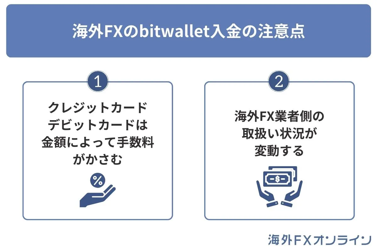 海外FXのbitwallet入金の注意点