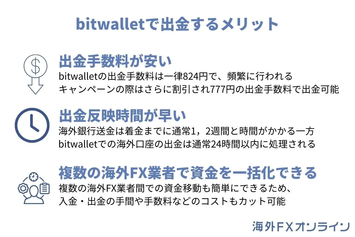 海外FXのbitwallet出金のメリット