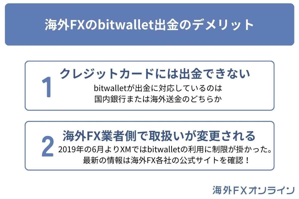 海外FXのbitwallet出金のデメリット