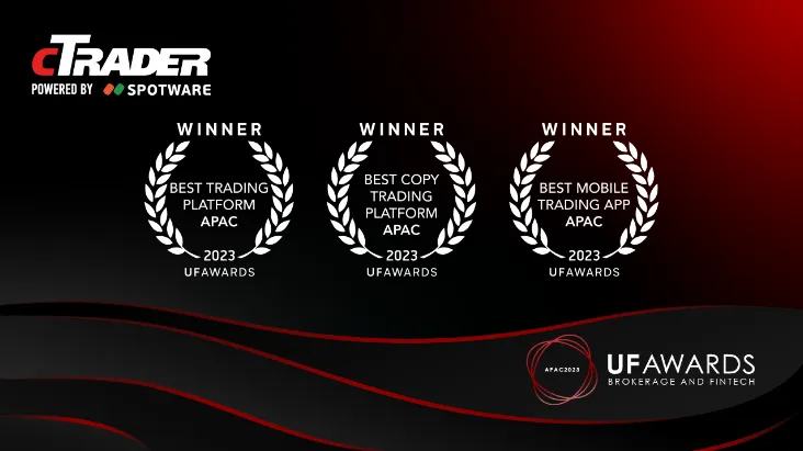 2023年の「UF AWARDS APAC」でcTraderはFXトレードプラットフォーム部門では最優秀賞を受賞