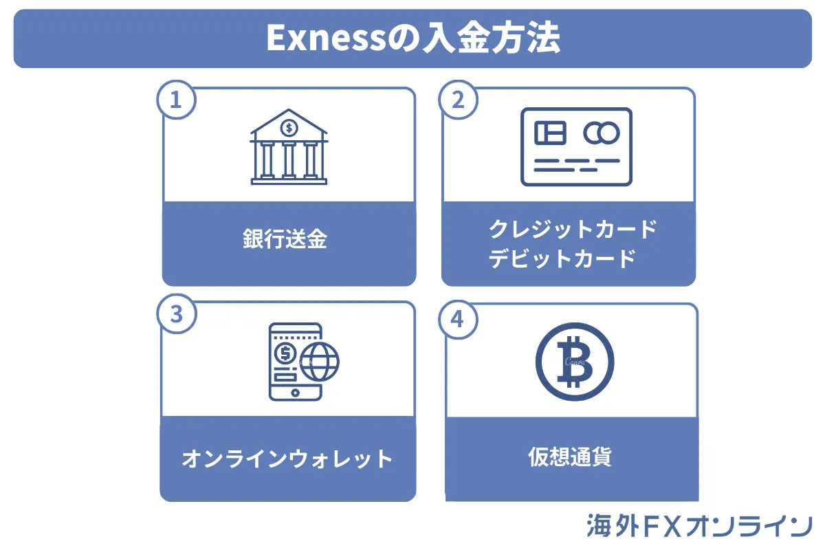 Exness(エクスネス)の入金方法