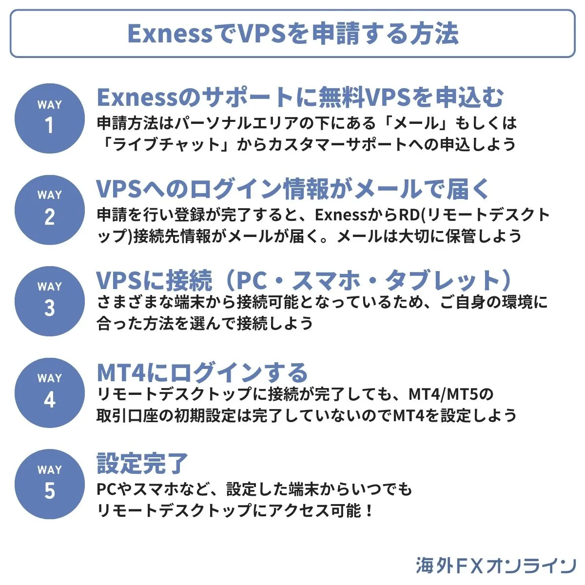 ExnessでVPSを申請する方法