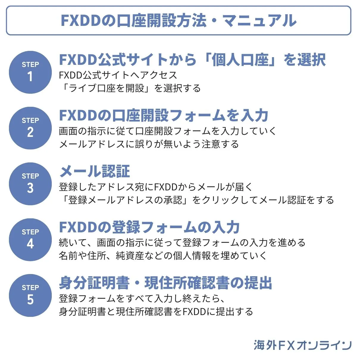 FXDDの口座開設方法・マニュアル