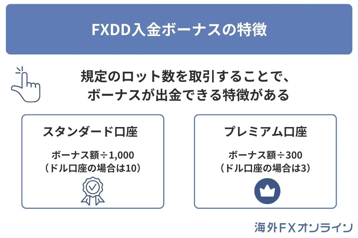 FXDD入金ボーナスの特徴