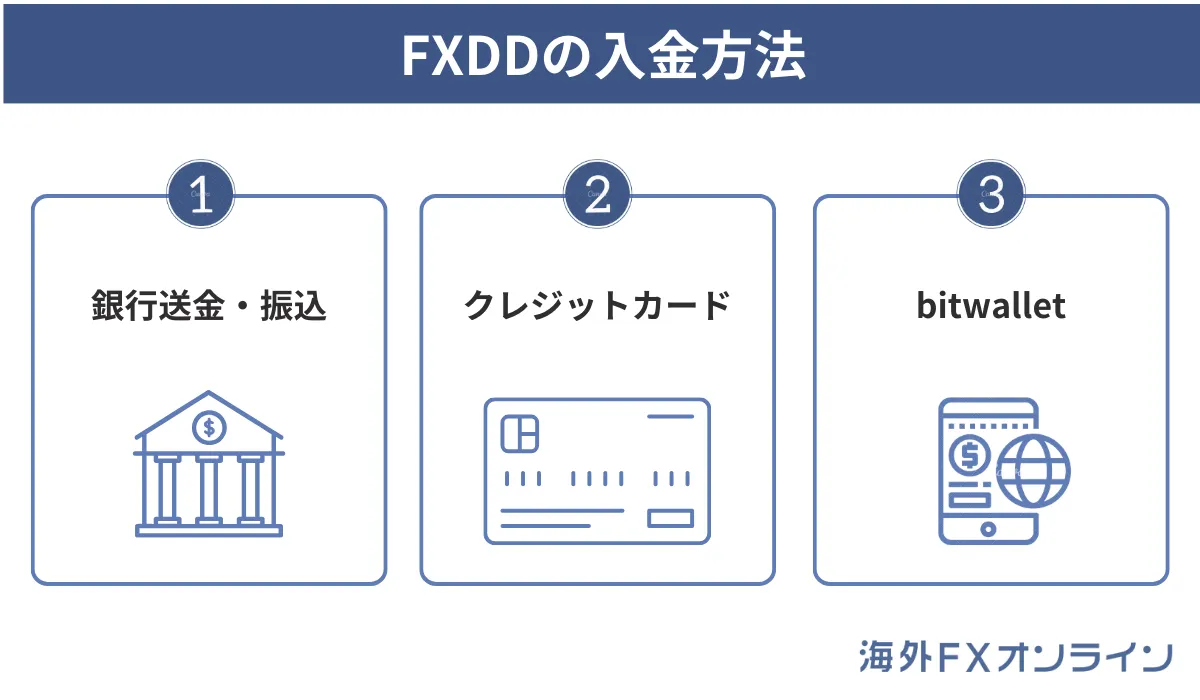 FXDDの入金方法