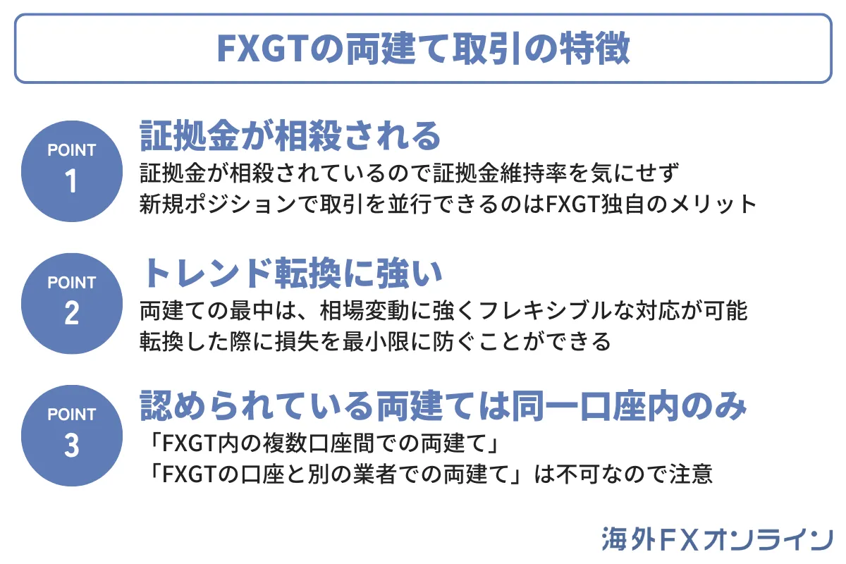 FXGTの両建て取引の特徴