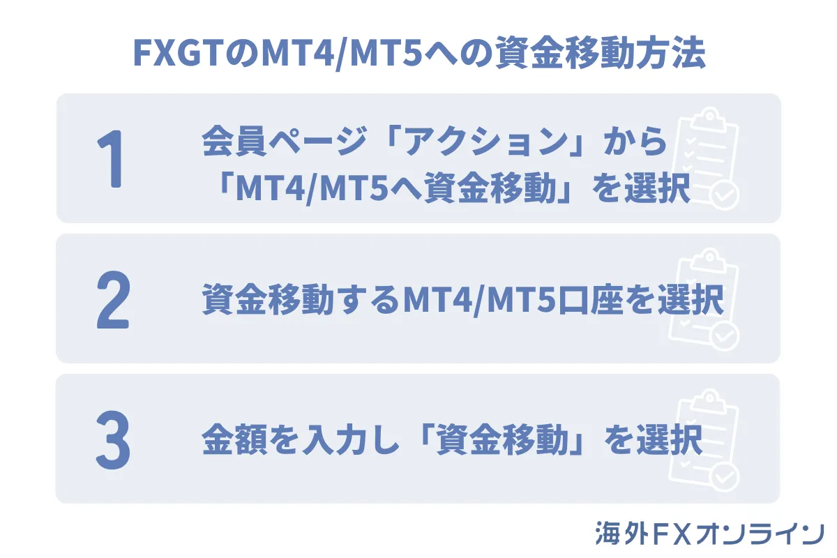 FXGTのMT4/MT5への資金移動・入金方法