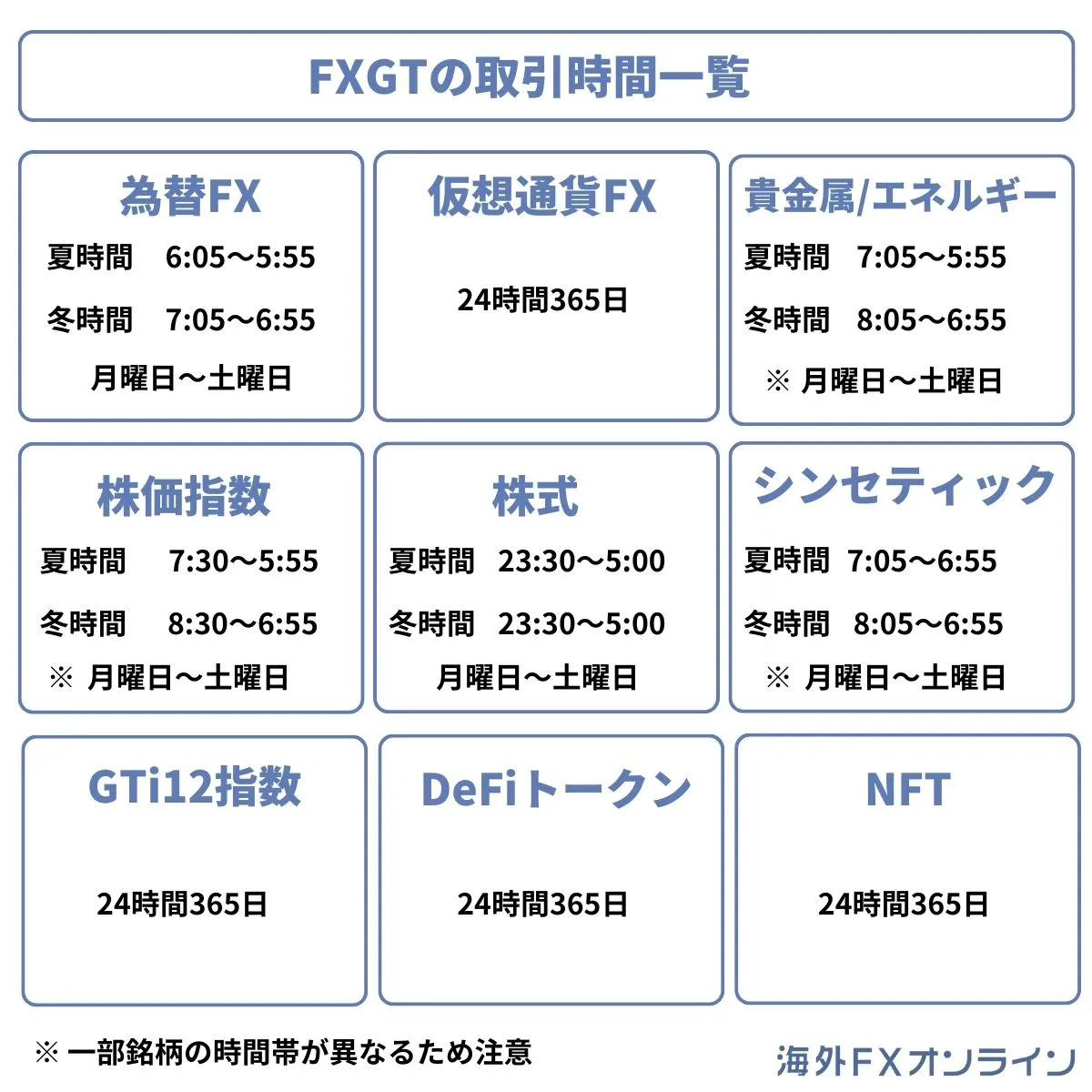 FXGTの取引時間の一覧