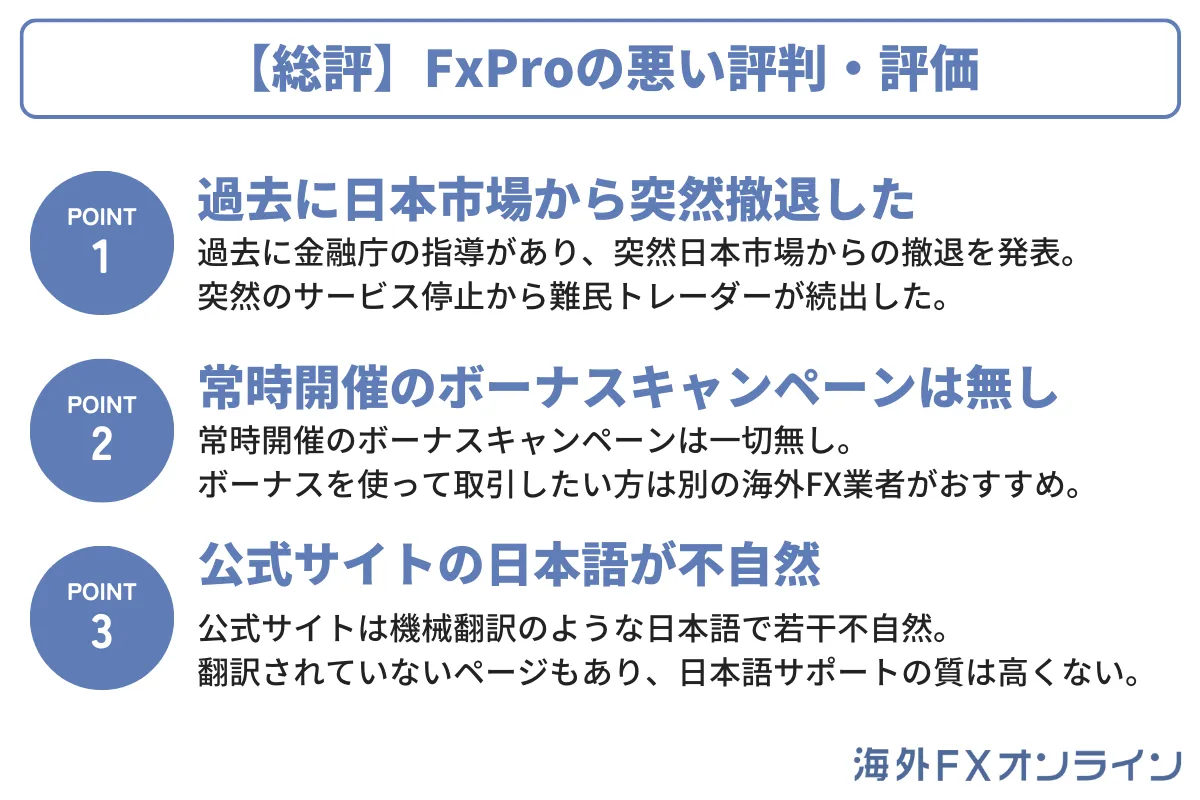 FxPro(エフエックスプロ)の悪い評判・口コミ