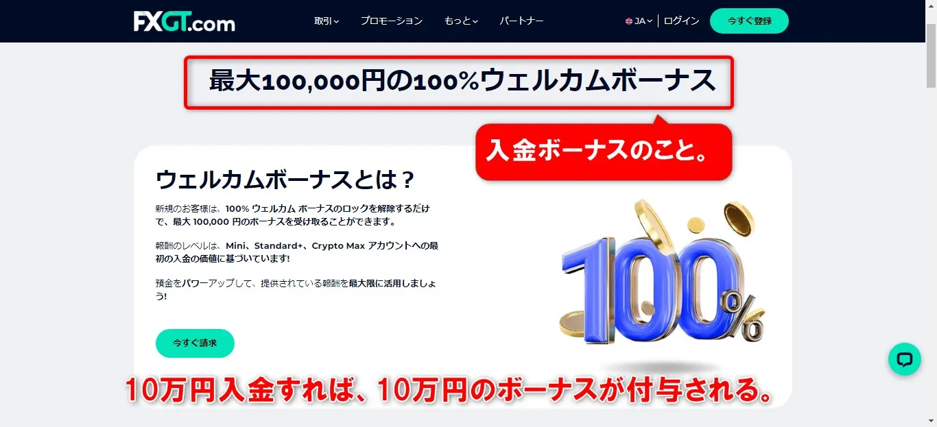 FXGTでは100%入金ボーナスを10万円もらえる