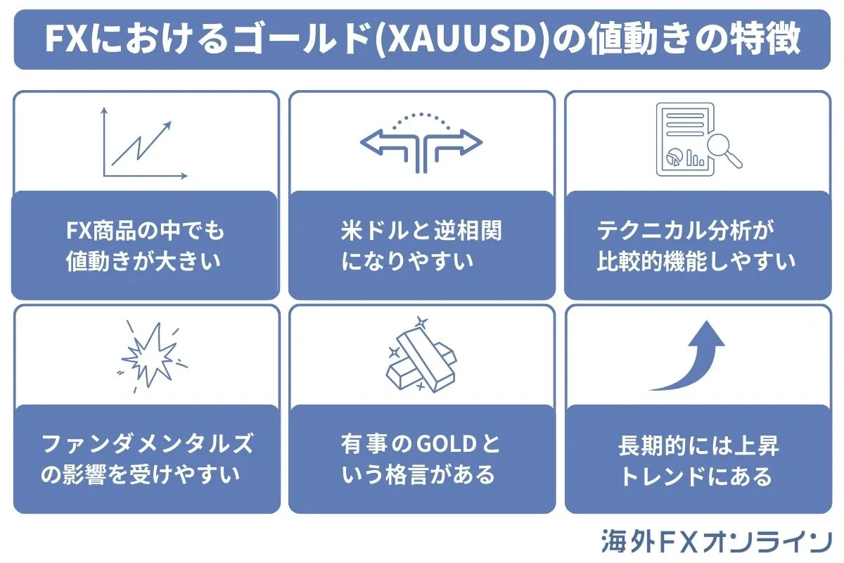 Xにおけるゴールド(XAUUSD)の値動きの特徴