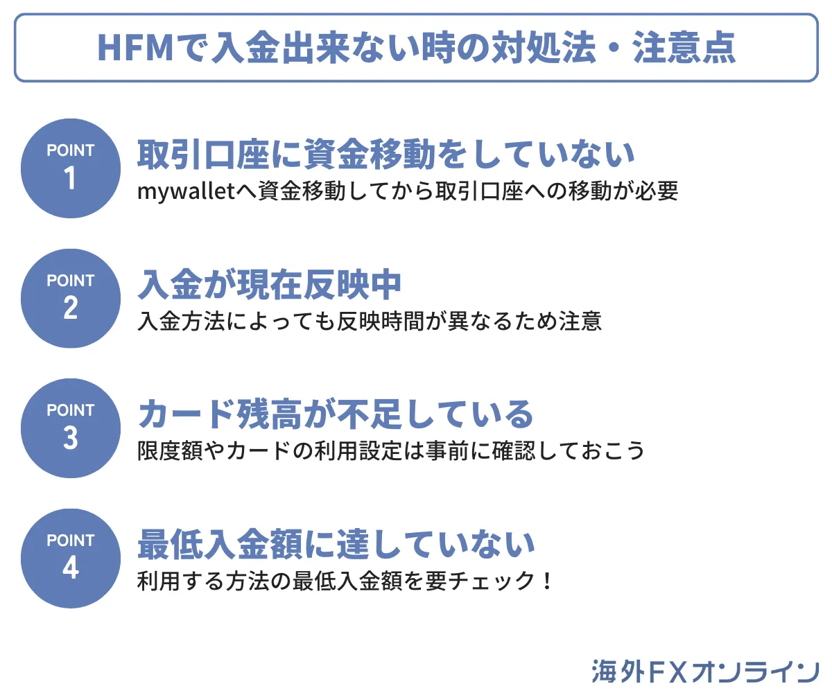 HFM(HotForex)で入金出来ない時の対処法・注意点