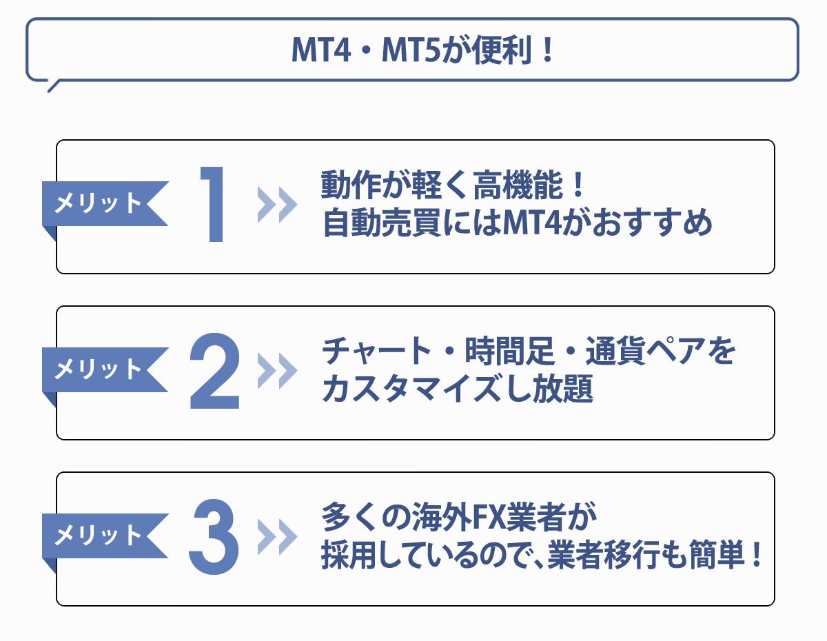 海外FXのメリット-カスタマイズ可能な取引ツール（MT4/MT5）