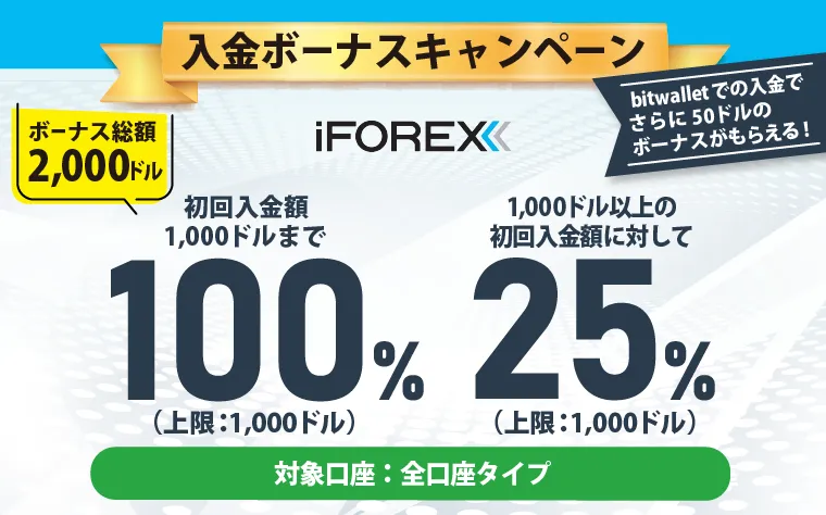 海外FX入金ボーナス iforexの入金ボーナスキャンペーン