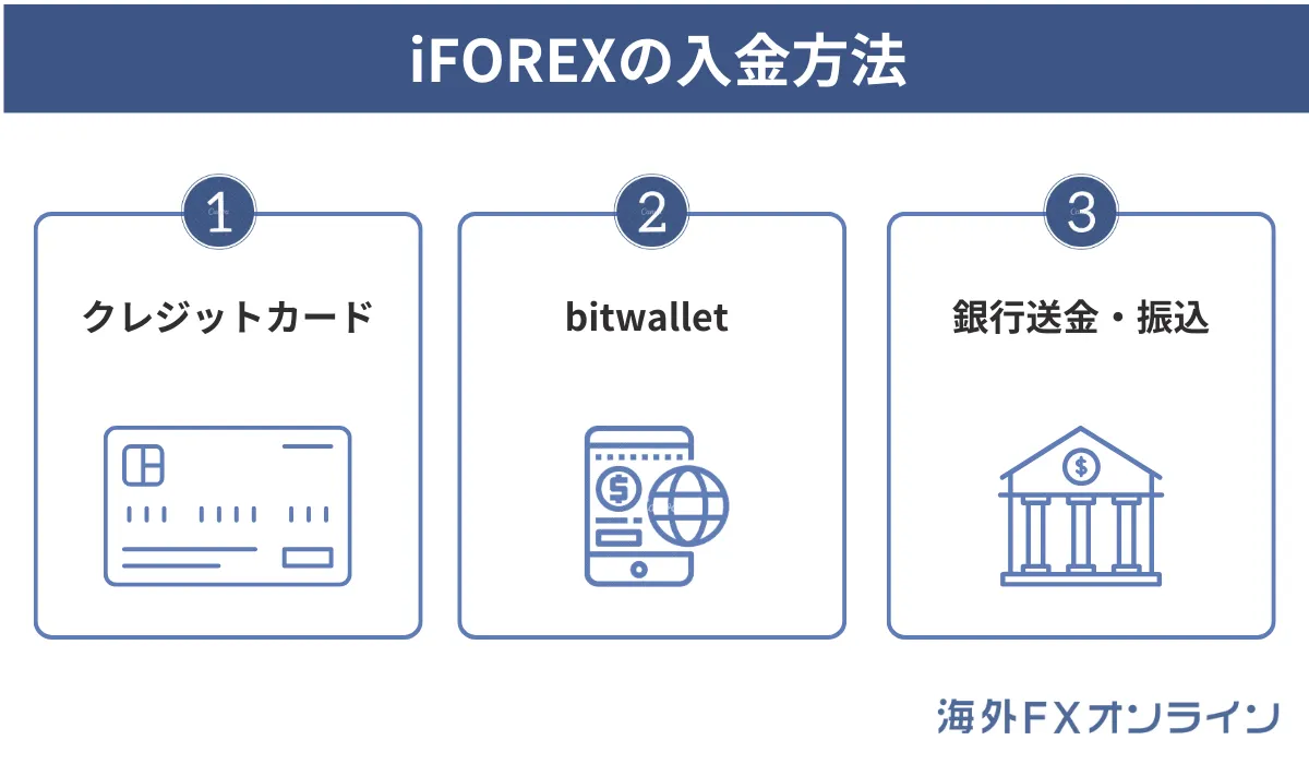 iFOREXの入金方法一覧