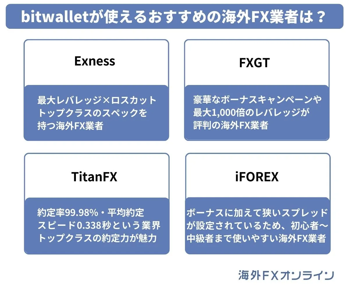 bitwalletが使えるおすすめの海外FX業者は？