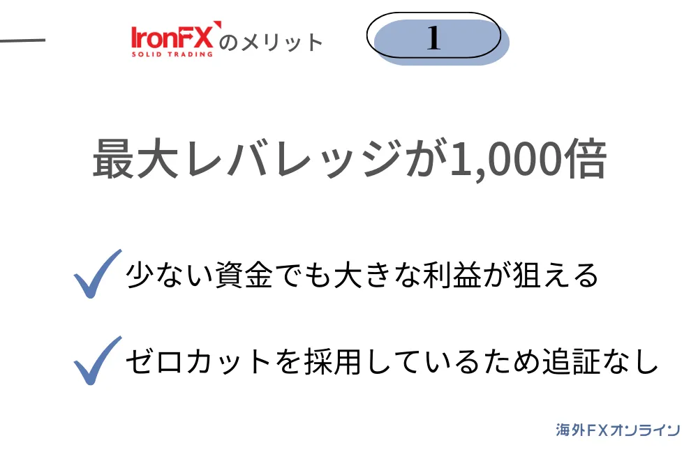 IronFX(アイアンFX)の良い評判・メリット①最大1,000倍レバレッジ、ゼロカット対応
