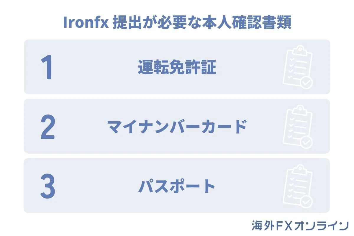 IronFXに提出できる本人確認書類