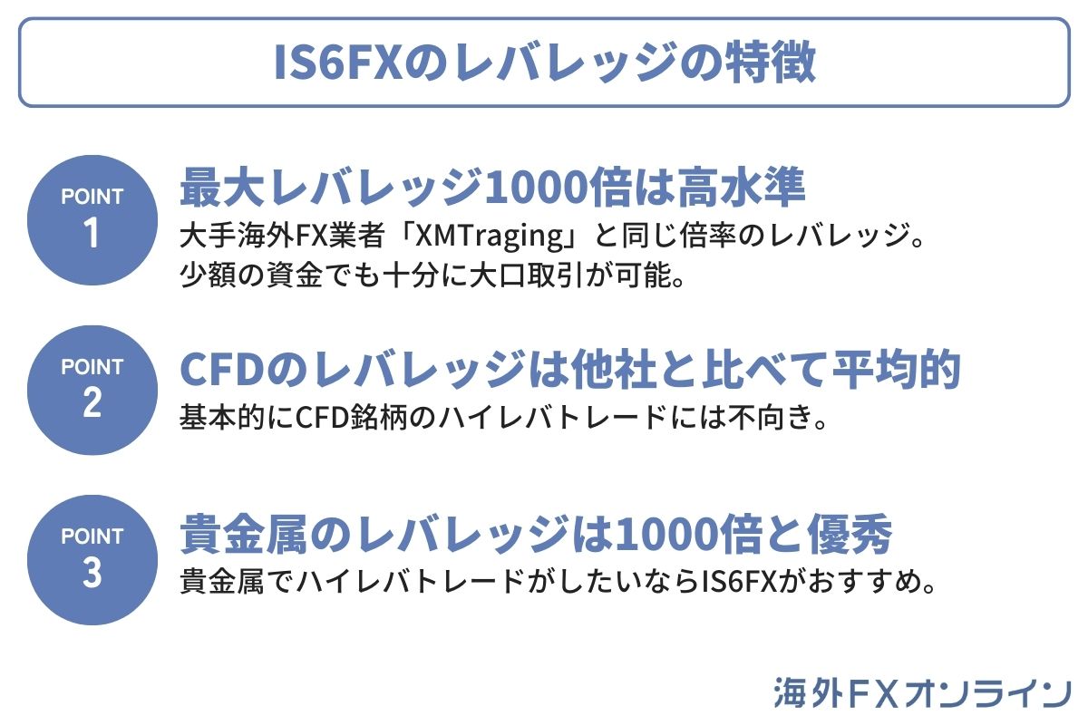 IS6FXと他海外FX業者のレバレッジを比較