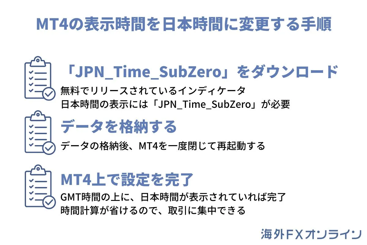 MT4の表示時間を日本時間に変更する手順