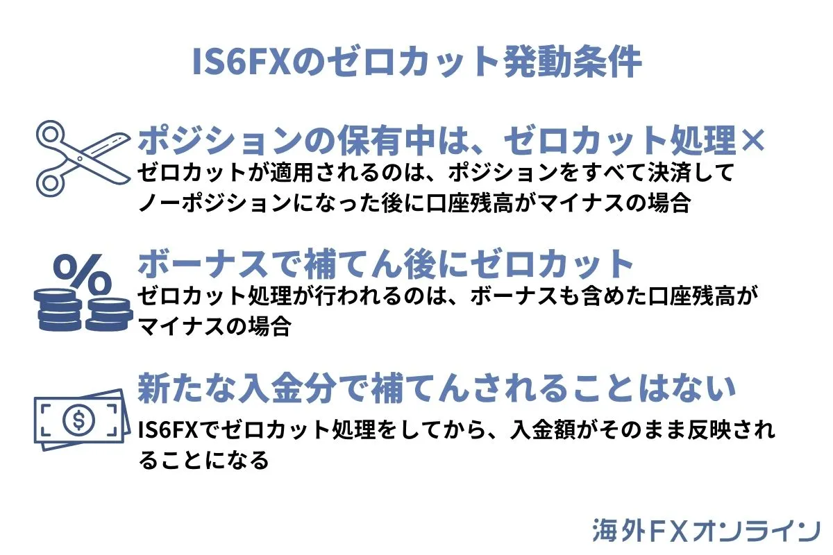 IS6FXのゼロカット発動条件