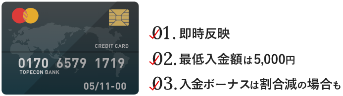 is6fxのクレジットカード/デビットカード入金の特徴