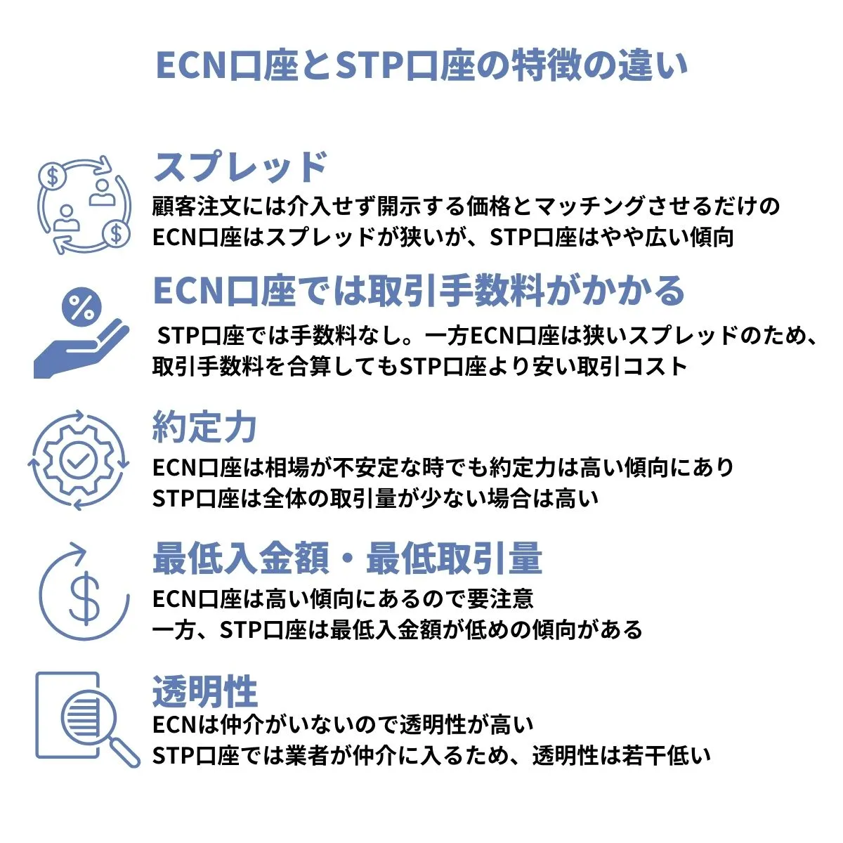 ECN口座とSTP口座の仕組みの違い
