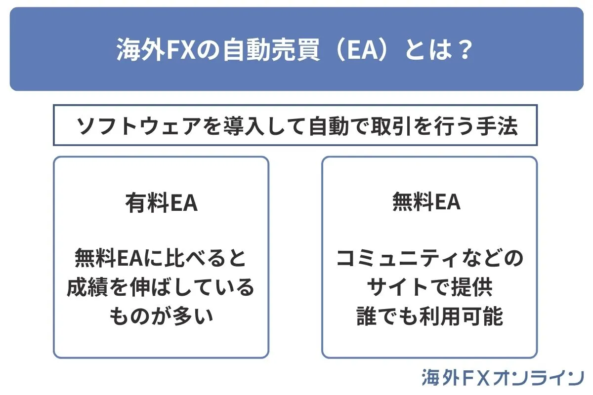 海外FXの自動売買（EA）とは？