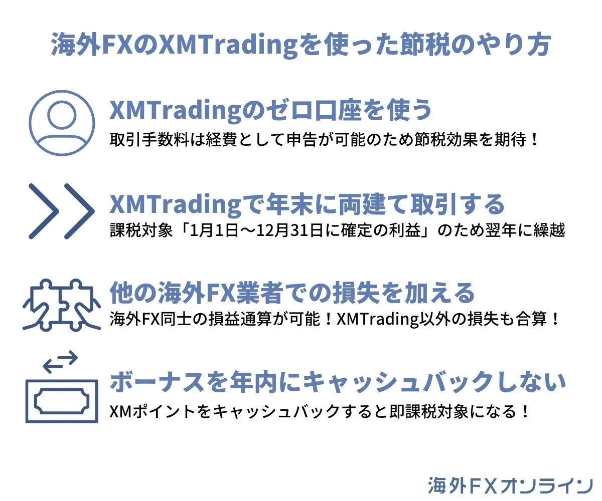 海外FXのXMTradingを使った節税のやり方