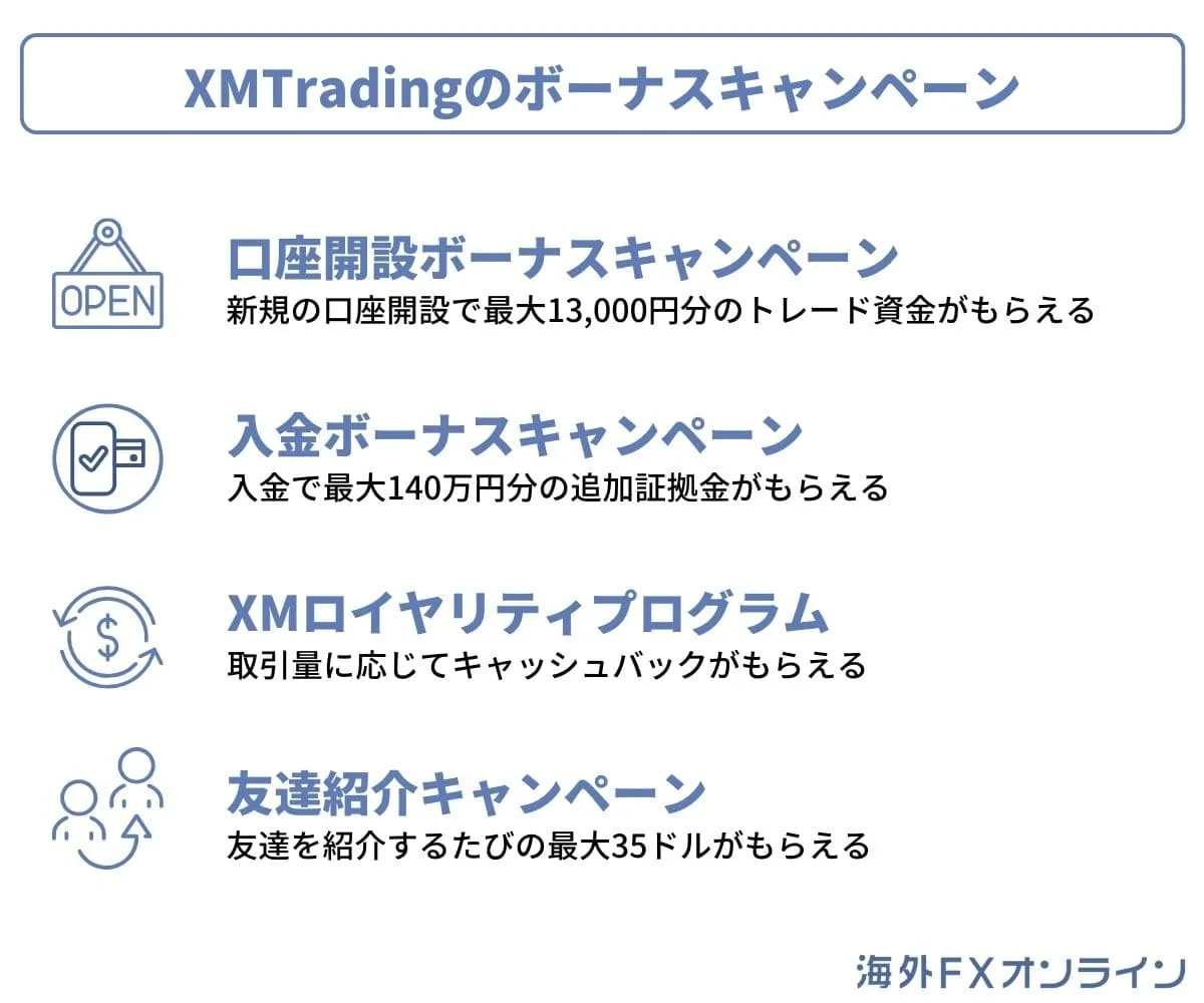 XMTradingのボーナスキャンペーン